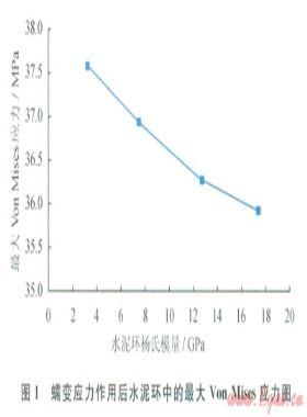 井下復(fù)雜條件下固井水泥環(huán)的失效方式及其預(yù)防措施