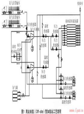 上海世博會(huì)燃料電池汽車(chē)加氫站設(shè)計(jì)與工程建設(shè)實(shí)踐