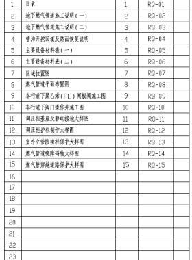 深圳某小區(qū)地下天然氣管道設(shè)計(jì)圖紙（聚乙烯管含定向穿越）