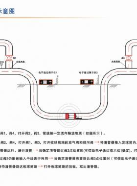 清管收發(fā)球操作原理及常見清管球設(shè)備介紹