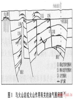 火山作用與油氣成藏