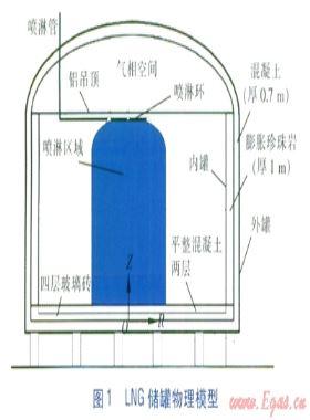 LNG接收站儲罐預(yù)冷模擬研究