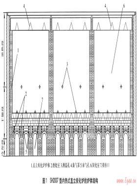 石化標(biāo)準(zhǔn)2007型內(nèi)熱式直立炭化爐的研發(fā)設(shè)計
