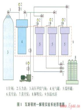 不同煤階區(qū)域預測瓦斯含量臨界值的實驗研究及應用