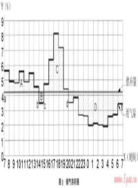 科學(xué)利用機(jī)動(dòng)氣源的研究