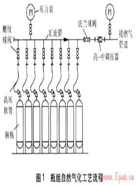 工業(yè)企業(yè)LPG氣化站方案選擇