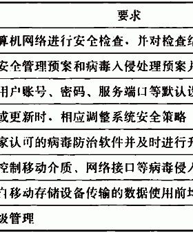 城市地下綜合管廊運行維護及安全技術(shù)標準國標 51354-2019