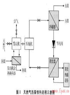 天然氣熱泵供熱過程的經(jīng)濟性分析