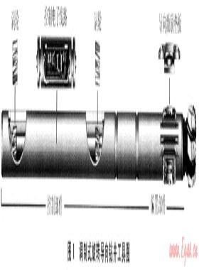 旋轉導向鉆井技術研究新進展