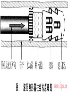 普光氣田套管變形井滾壓整形修復(fù)技術(shù)