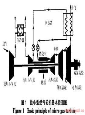 適用于車輛動力的微小型燃氣輪機技術(shù)