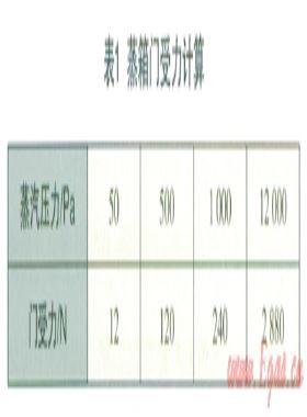 “燃氣蒸箱”行業(yè)標準蒸汽壓力指標的確定