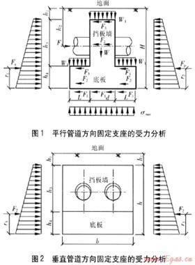 直埋供熱管道倒T形固定支座設(shè)計(jì)