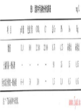 鉆井廢棄泥漿土壤化實驗研究