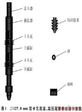 新型雙卡瓦高溫高壓尾管懸掛器的研制與應(yīng)用