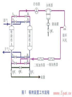 礦井氣中水分的影響及解決措施