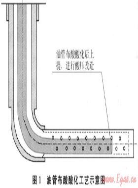 靖邊氣田水平井試氣新工藝、新技術(shù)及應(yīng)用