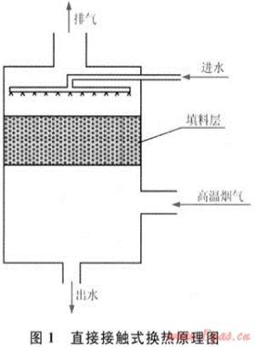 冷凝式燃氣熱水器技術(shù)及應(yīng)用