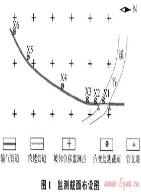 基于管道應(yīng)變監(jiān)測的滑坡災(zāi)害預(yù)警與防治