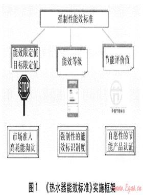 燃具能效標(biāo)準(zhǔn)與節(jié)能測(cè)試研究