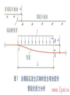 塌陷斷裂帶直埋供熱管道穩(wěn)定性與安全措施