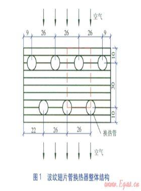 波紋翅片管空氣側(cè)流場與換熱量數(shù)值模擬