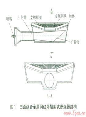 紅外輻射式燃燒器燃燒穩(wěn)定性與噪聲研究