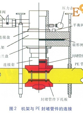 PE管不停輸開孔封堵技術(shù)探討