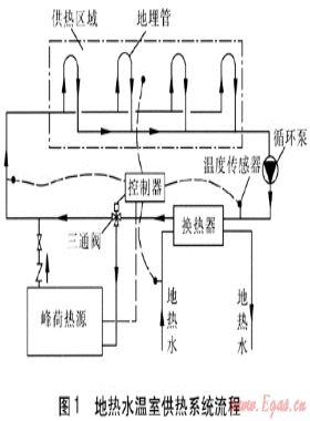 地?zé)崴疁厥夜嵯到y(tǒng)的優(yōu)化設(shè)計