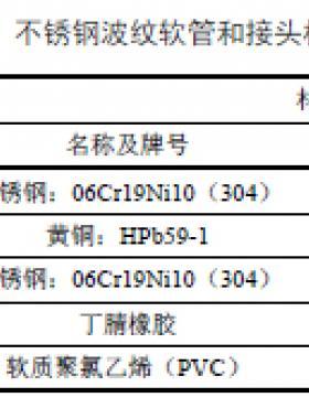 燃具連接用軟管應用技術(shù)規(guī)程DB11/T 1275—2015