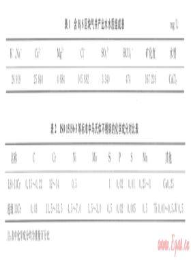 超級l3Cr油套管在含H2S氣井環(huán)境下的腐蝕試驗