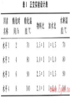 基于十八醇磷酸酯單乙醇銨鹽的天然氣減阻劑室內評價