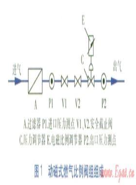 配置動磁式燃氣比例閥組熱水器點火性能研究