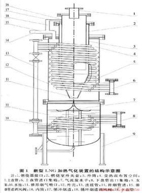 新型LNG加熱氣化裝置的結(jié)構(gòu)設(shè)計及試驗研究