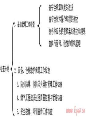 我國燃氣行業(yè)安全生產(chǎn)檢查的應用分析與研究