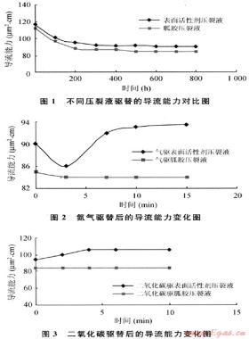 新型表活劑壓裂液的實(shí)驗(yàn)特性及其在水鎖氣層中的應(yīng)用