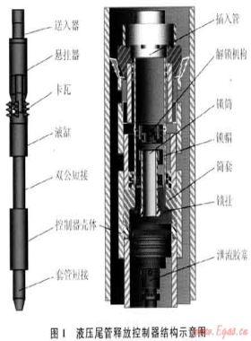 新型液壓尾管釋放控制器的研制