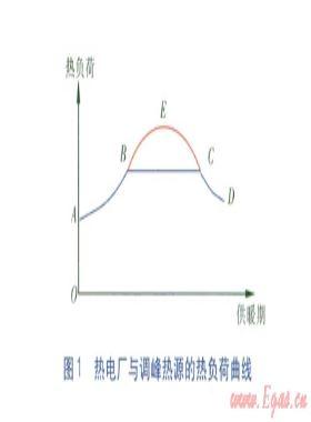 熱電廠供熱系統(tǒng)調(diào)峰熱源相關(guān)問題及對策