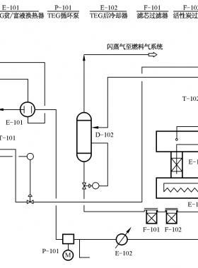 天然氣凈化之脫水