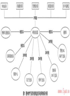 淺談安防視頻監(jiān)控系統(tǒng)在燃?xì)庑袠I(yè)的應(yīng)用