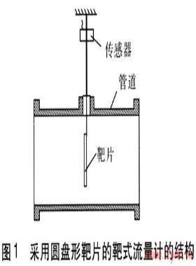 基于FLUENT的靶式流量計數(shù)值模擬與研究