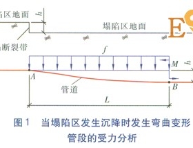 塌陷斷裂帶直埋供熱管道穩(wěn)定性與安全措施