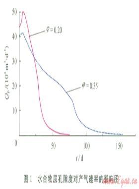 海洋天然氣水合物開采潛力地質評價指標研究：理論與方法