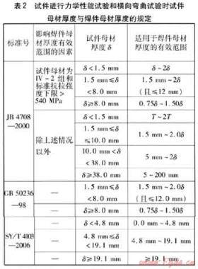 燃?xì)庹{(diào)壓裝置內(nèi)管道焊接工藝評(píng)定標(biāo)準(zhǔn)的比較