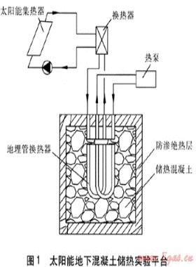 太陽能跨季節(jié)地下儲熱技術(shù)