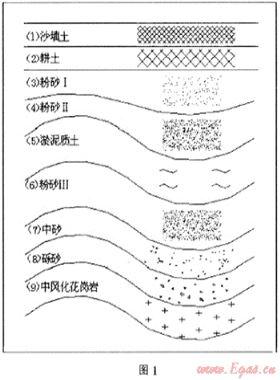 建筑軟土地基沉降對(duì)燃?xì)夤艿篮推渑涮自O(shè)施的損害影響治理及實(shí)例分析