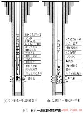 高溫高壓高含硫氣井完井試氣工藝技術與應用