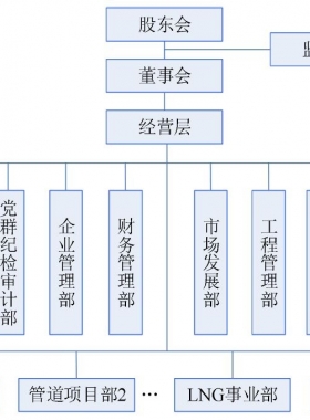 河南省發(fā)展燃?xì)庥邢薰究头峋€聯(lián)系電話