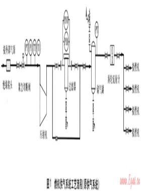 并聯(lián)運(yùn)行燃?xì)廨啓C(jī)發(fā)電機(jī)組供氣系統(tǒng)設(shè)計(jì)