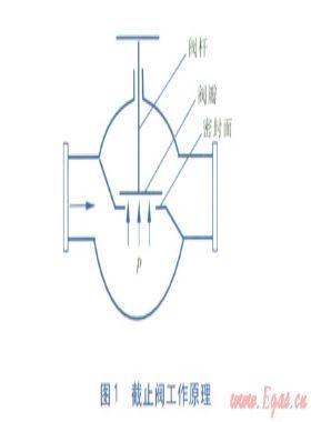 供熱管道大口徑閥門選型與保護(hù)